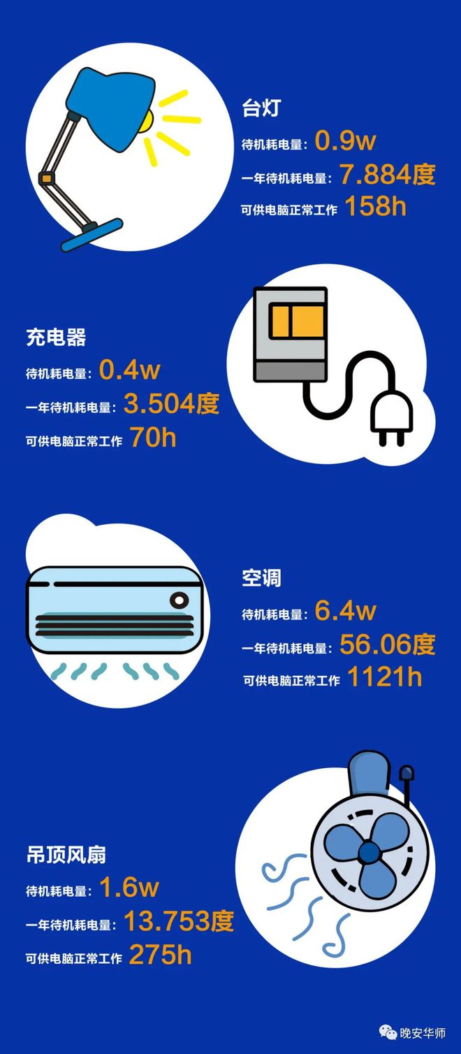 2g和3g手机耗电_耗电手机电量不足关机_耗电手机信号是什么
