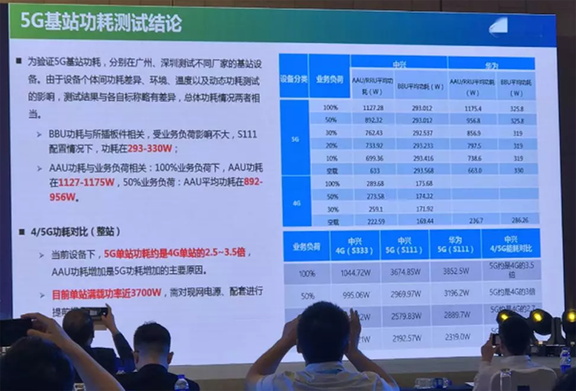 耗电手机信号是什么_耗电手机电量不足关机_2g和3g手机耗电