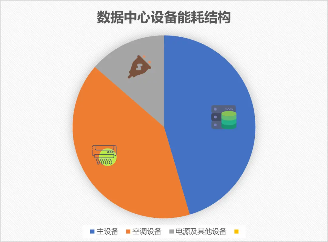 耗电手机电量不足关机_耗电手机信号是什么_2g和3g手机耗电