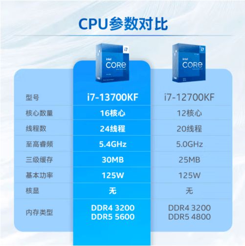 3G运行内存：手机性能杀手还是用户体验保障？