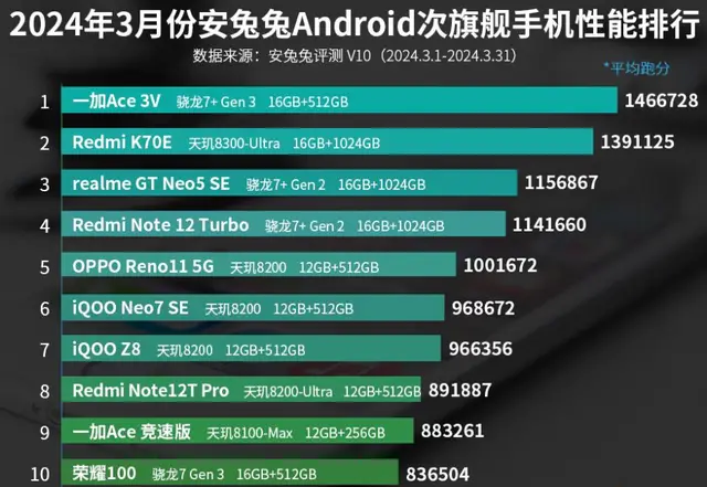 手机内存3gb够用吗_手机内存运行3g够用吗_手机如何3g运行内存