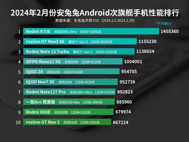 手机内存3gb够用吗_手机内存运行3g够用吗_手机如何3g运行内存
