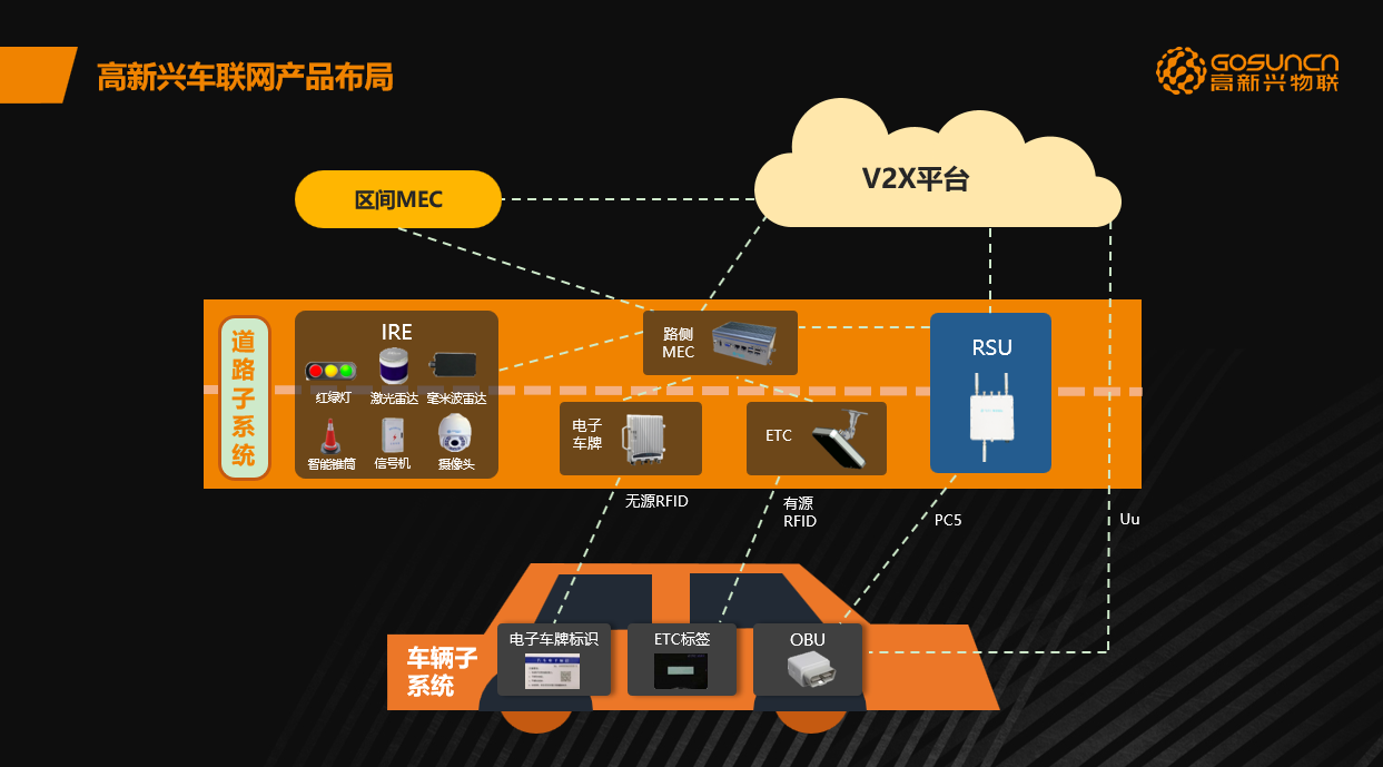 3g网络现在_网络现在流行的歌曲_网络现在有问题吗