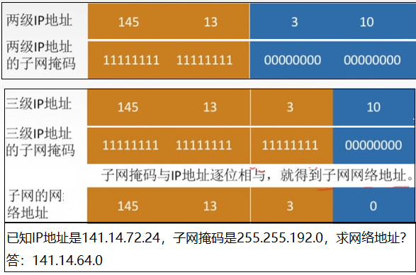 区别手机版本_小米和红米有什么区别手机_手机3g和4g什么区别