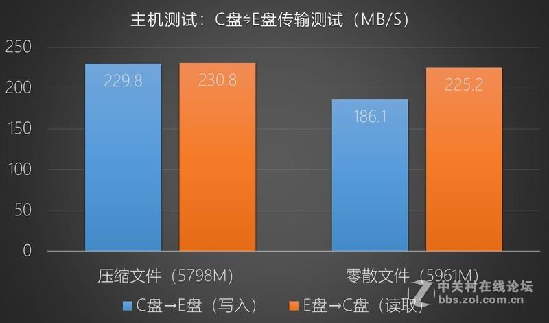 小米和红米有什么区别手机_区别手机版本_手机3g和4g什么区别