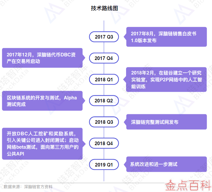 手机卡升级花钱吗_手机3g卡升级4g交钱吗_电话卡升级4g要钱吗
