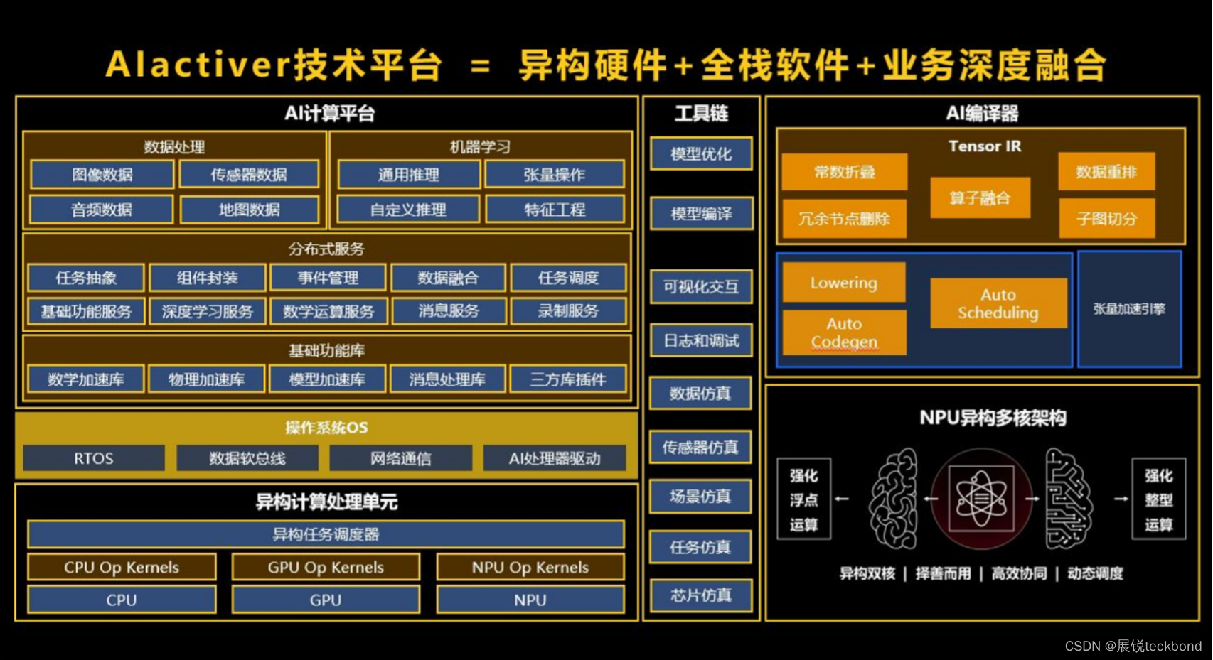 飞机上为什么不能开手机_5g手机能开3g么_能开手机分身的手机