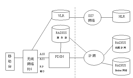 4g网络怎么成3g网络_4g网怎么改成3g网络_怎么把4g网络弄成3g网
