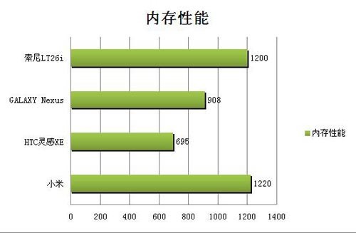 索尼手机是原生安卓吗_索尼lt26i是3g手机吗_索尼手机是哪里生产的