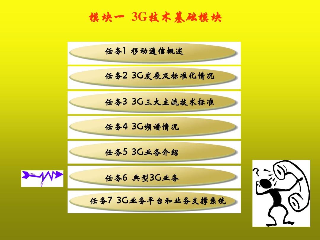 3g的网络是多快的_网络是3g怎么回事_网络是3g如何改成4g