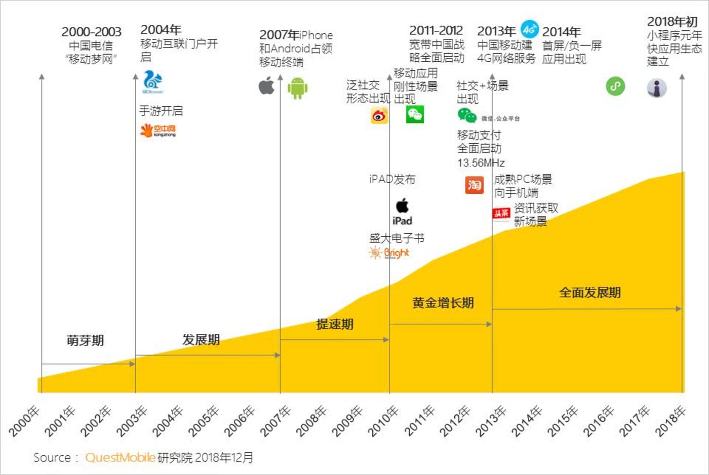 网络是3g怎么回事_3g的网络是多快的_网络是3g如何改成4g