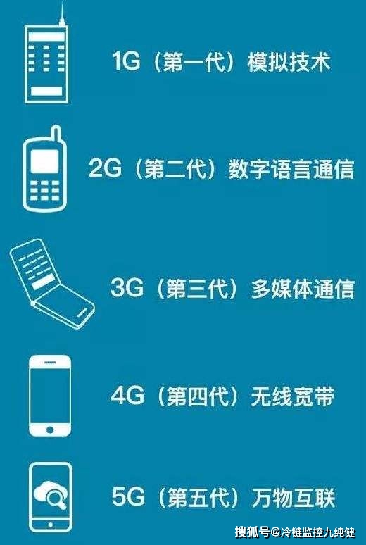 探索3G网络存储卡容量选择：如何为高速移动通信体验提供更多便捷？