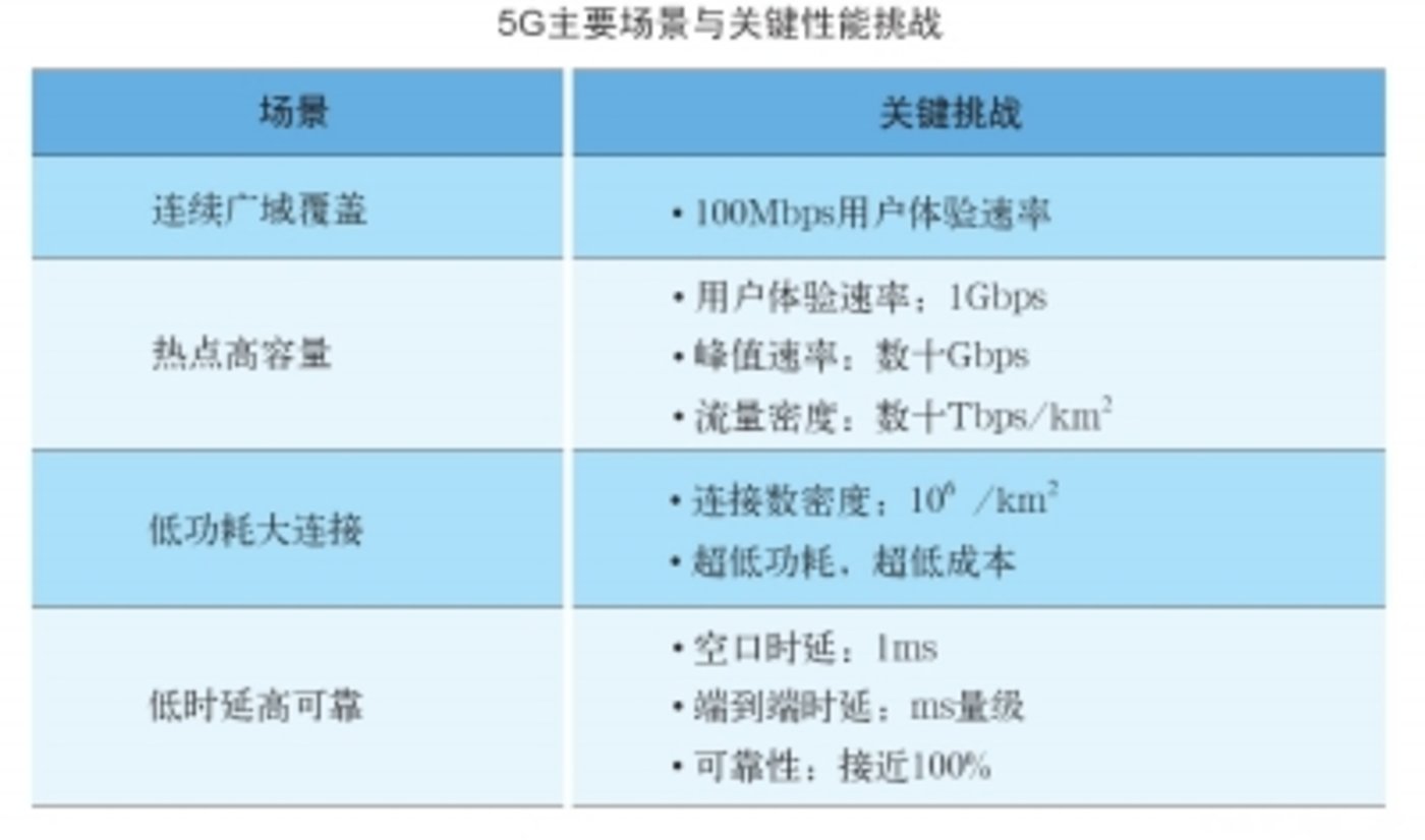 3g网络有多少内存卡够用_8g内存卡显示可用3g_3g运行内存卡不卡
