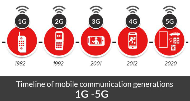 手机3g和4g网络的区别_4g和3g网络有什么区别_4g的区别