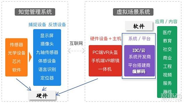 手机3g和4g网络的区别_4g的区别_4g和3g网络有什么区别