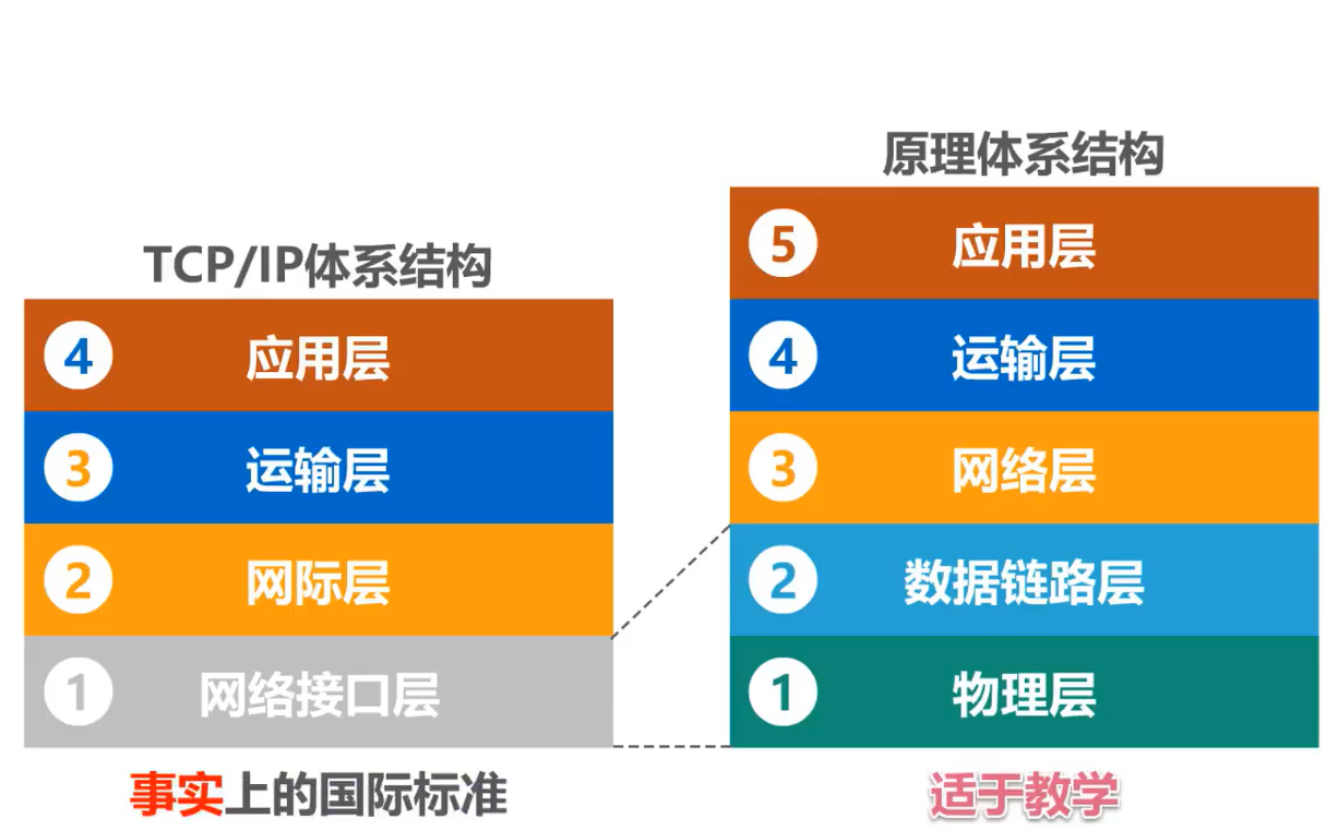 wifi有3g网络的吗_网络有wifi却没有网络_网络有wifi但连不上网