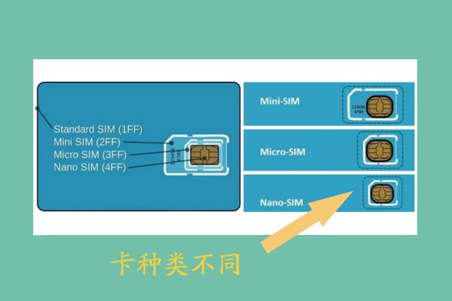 主卡电信副卡支持联通3g的手机_联通电信卡主支持手机副卡吗_主卡联通副卡电信不可用