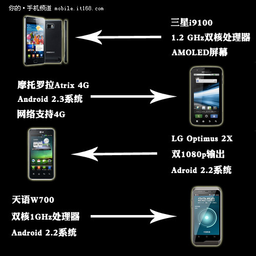 3g手机卡能上网吗_4g卡可以放在3g手机上用吗_3g手机放4g卡会怎么样