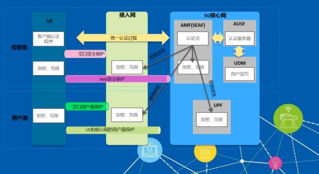3G网络游戏体验矛盾：深度剖析与技术特性探究