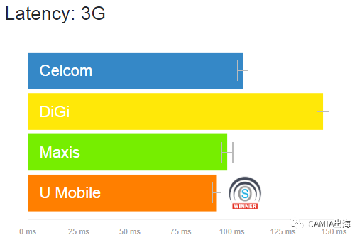 网络切换成5g网络_4g网络切换成3g网络_网络切换成4g