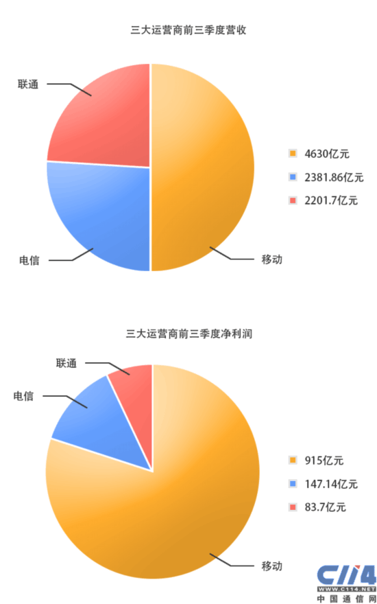 网络切换成4g_4g网络切换成3g网络_网络切换成5g网络