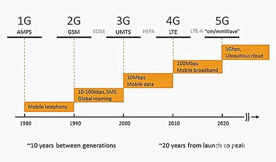 4g网络切换成3g网络_网络切换成4g_网络切换成5g网络