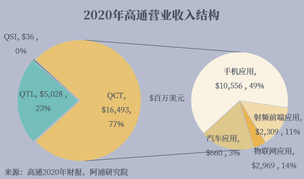 4g网络切换成3g网络_网络切换成5g网络_网络切换成4g