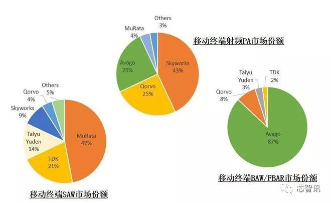 网络切换成5g网络_网络切换成4g_4g网络切换成3g网络