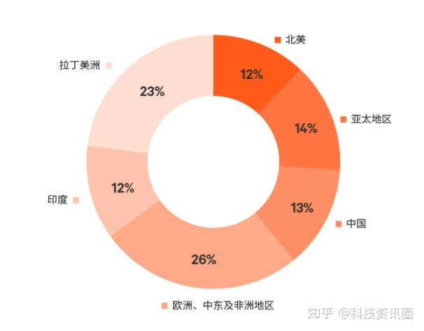中国3g网络什么时候全面覆盖_中国正式开通3g网络_启用3g网络
