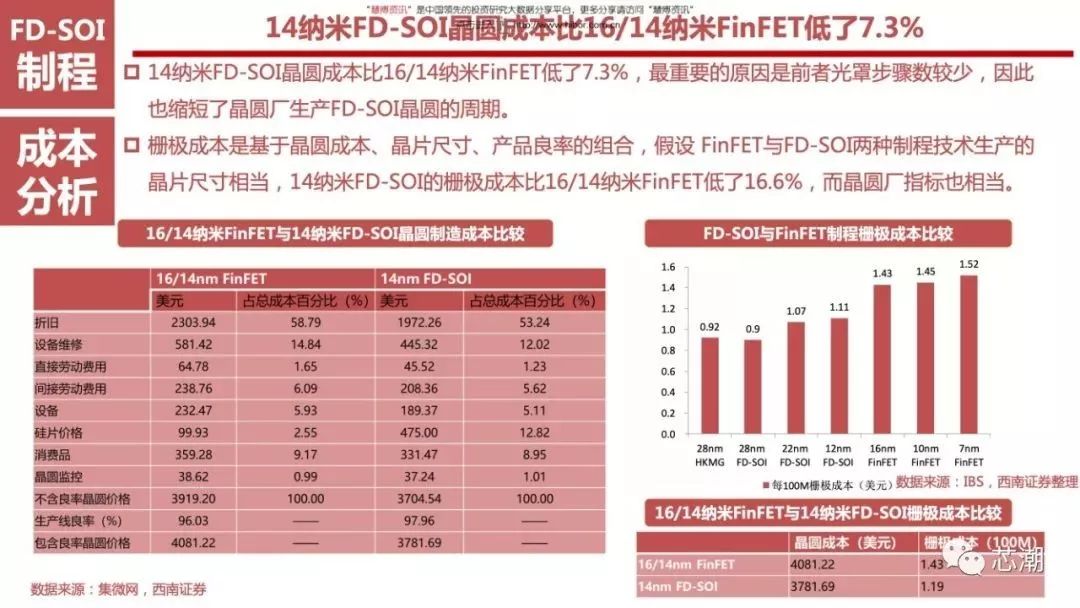 启用3g网络_中国3g网络什么时候全面覆盖_中国正式开通3g网络