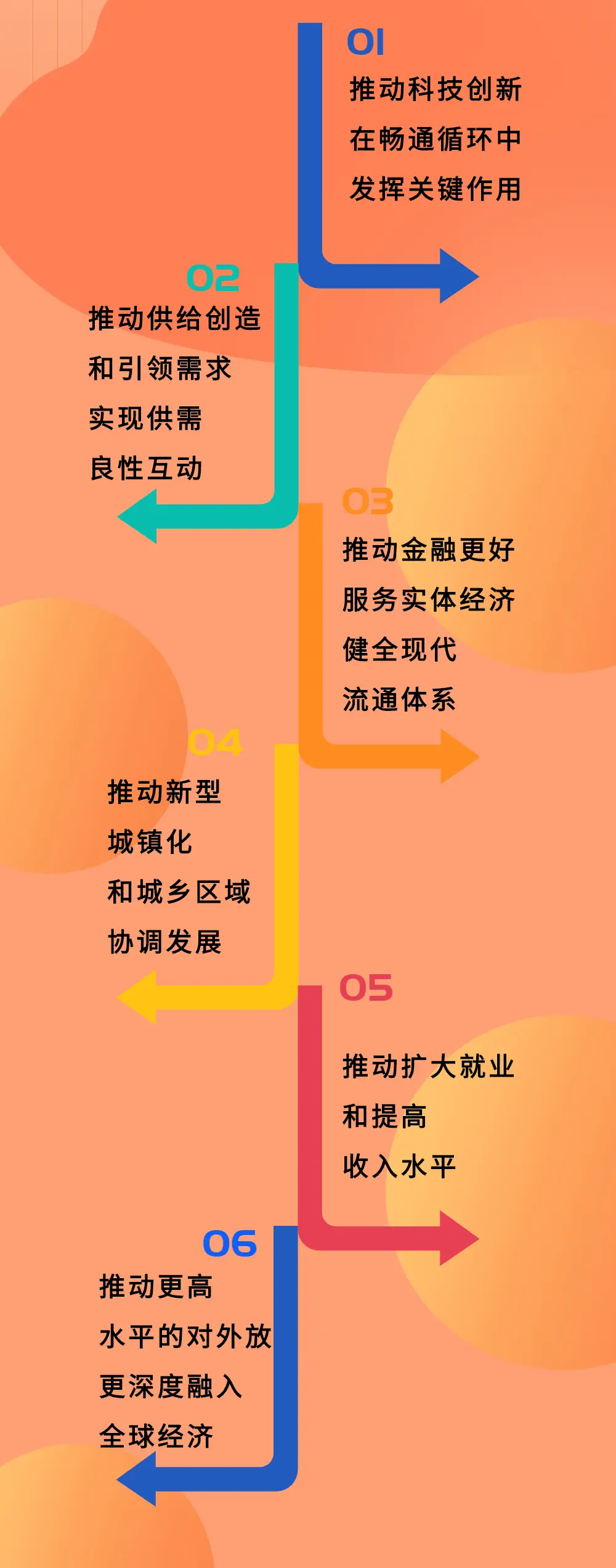 中国正式开通3g网络_中国3g网络什么时候全面覆盖_启用3g网络