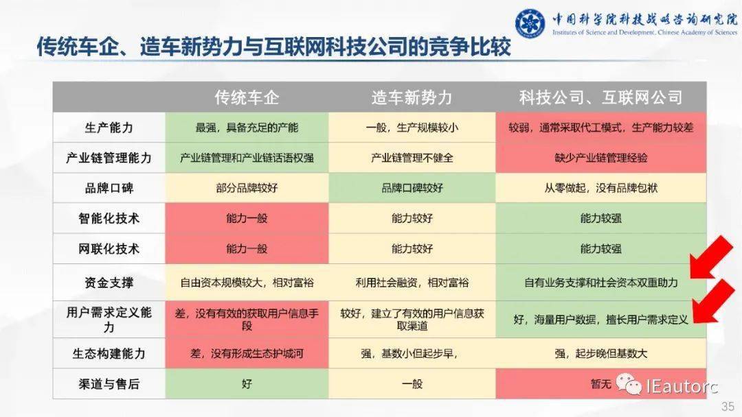 启用3g网络_中国正式开通3g网络_中国3g网络什么时候全面覆盖