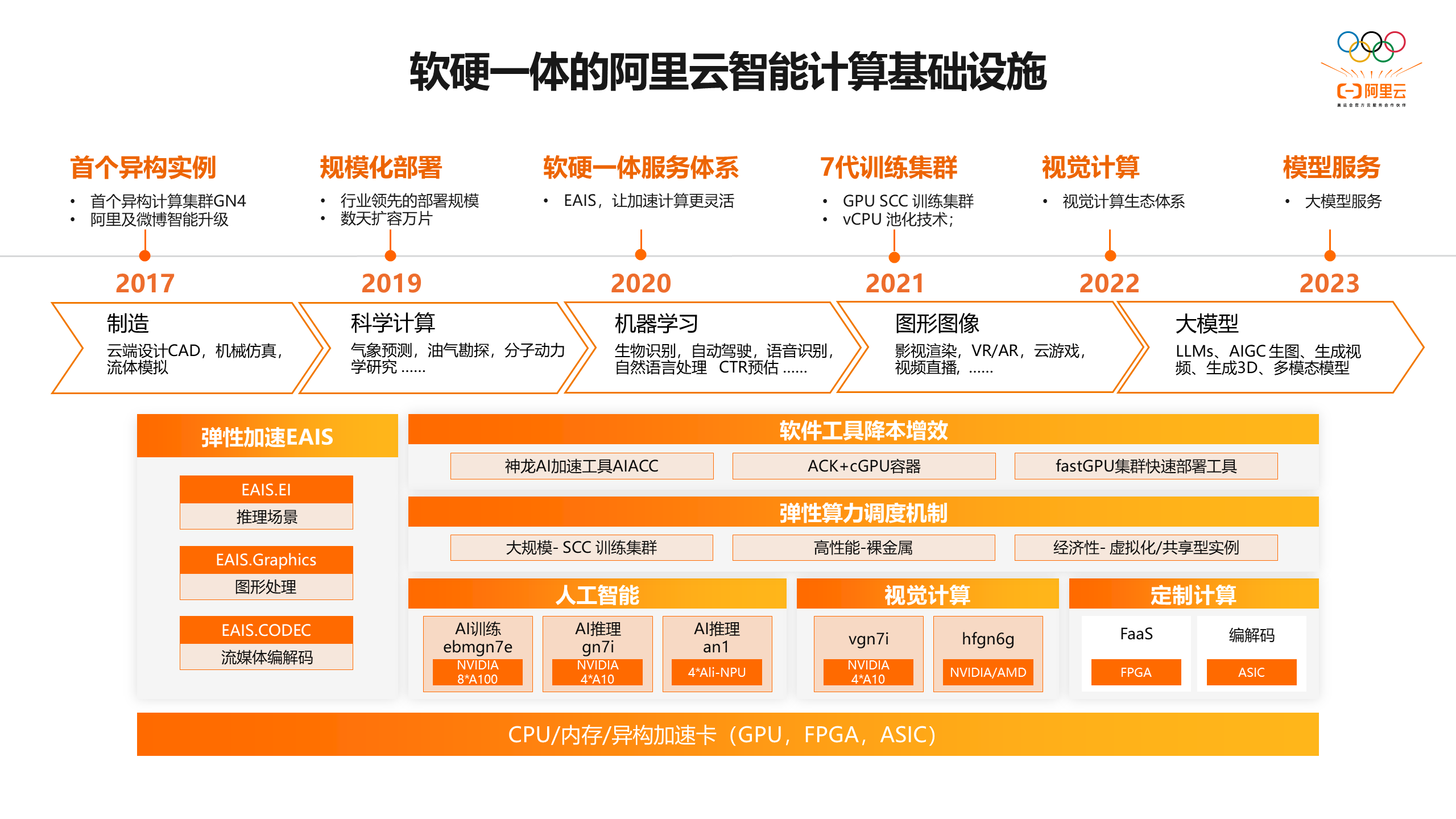 3g手机可用的微信版本_以前的3g老手机支持微信下载吗_微信3g手机下载哪个版本能用