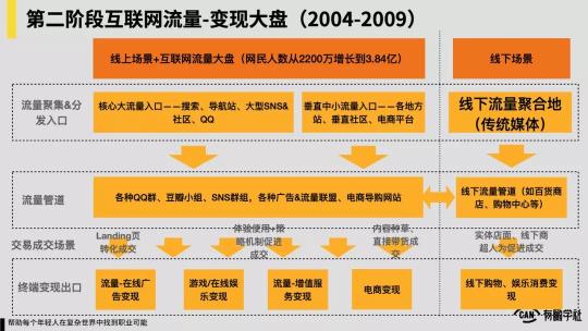 下载3g要多少流量_3g网络下载是多少流量_流量是3g怎么回事