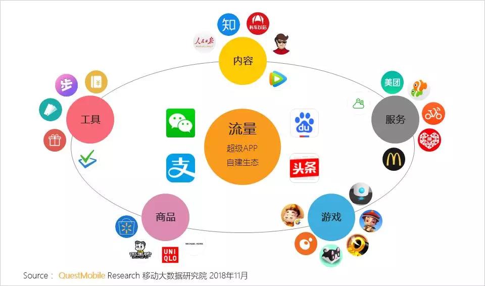 3g网络下载是多少流量_流量是3g怎么回事_下载3g要多少流量