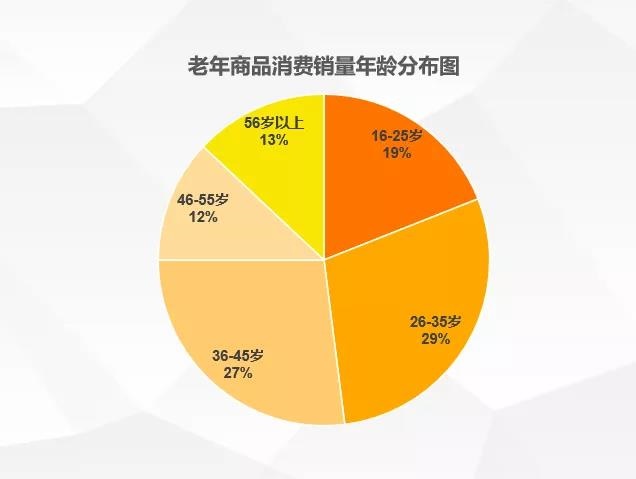 3g关闭_移动关闭3g网络的省份_湖北3g网络什么时候关闭