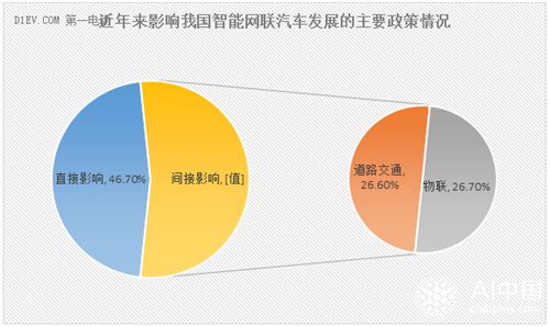 3g关闭_移动关闭3g网络的省份_湖北3g网络什么时候关闭