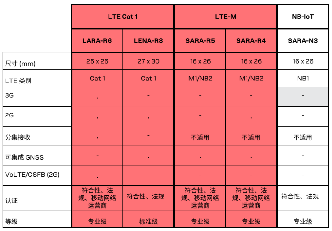 3g手机到4g用了多久_手机3g到4g用了几年_3g到4g用了多少年