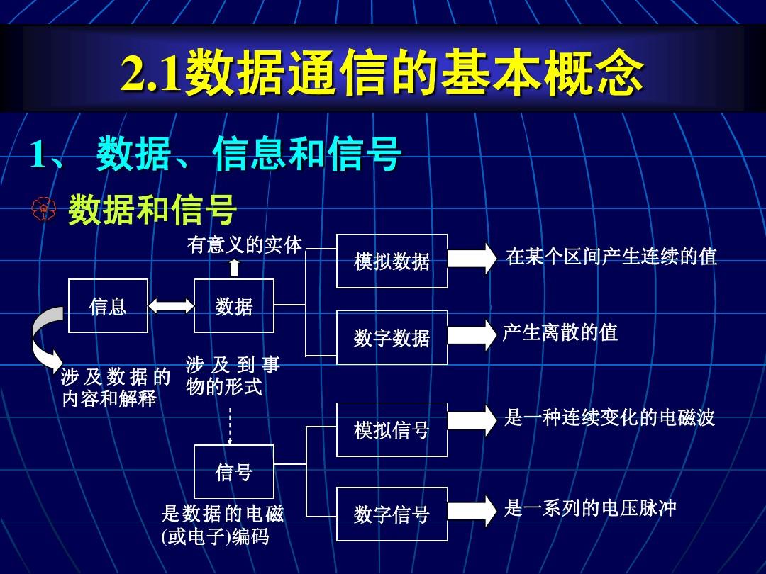 手机信号为什么变3G了_手机信号变为3g_手机信号变3g了怎么办