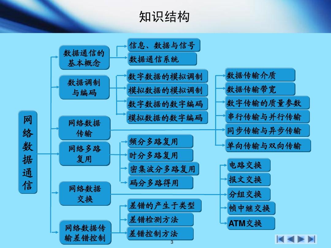 手机信号变为3g_手机信号变3g了怎么办_手机信号为什么变3G了