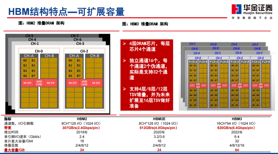 3G信号揭秘：为何手机频繁变身3G模式？