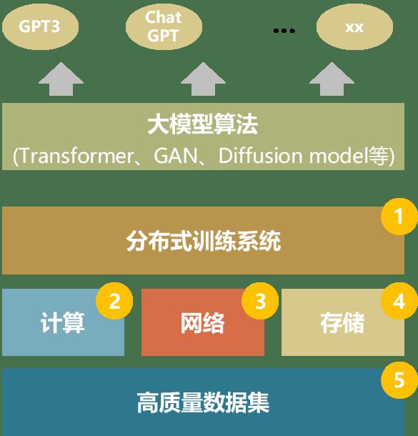 5G手机频繁切至3G？揭秘背后原因