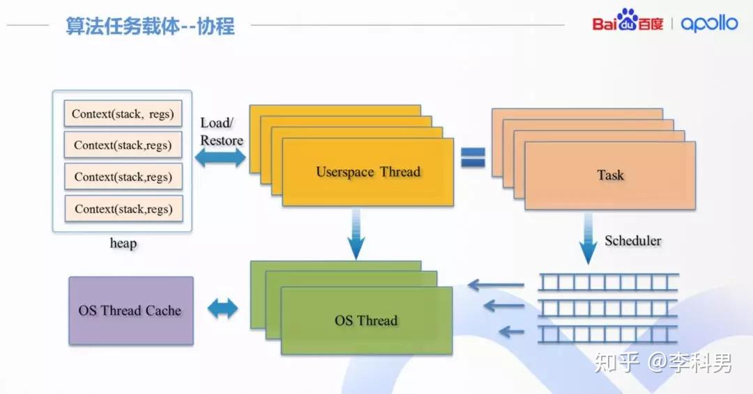 5g手机经常3g网络_网络手机连接不上是什么原因_网络手机号接收验证码
