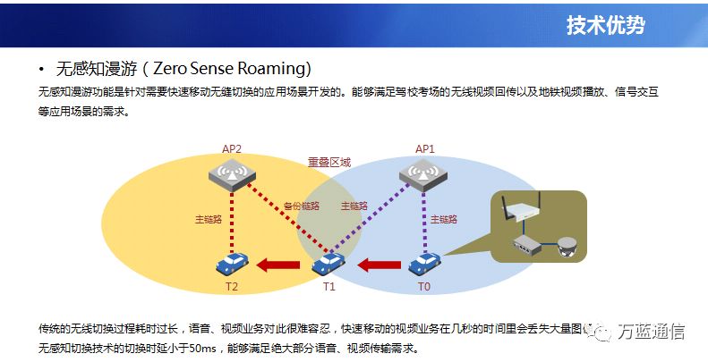 5g手机经常3g网络_网络手机号接收验证码_网络手机连接不上是什么原因