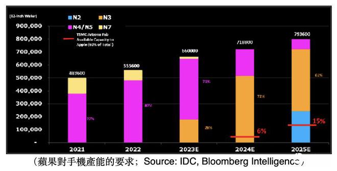 苹果手机为何频繁接入3G网络？揭秘硬件限制与运营商设定