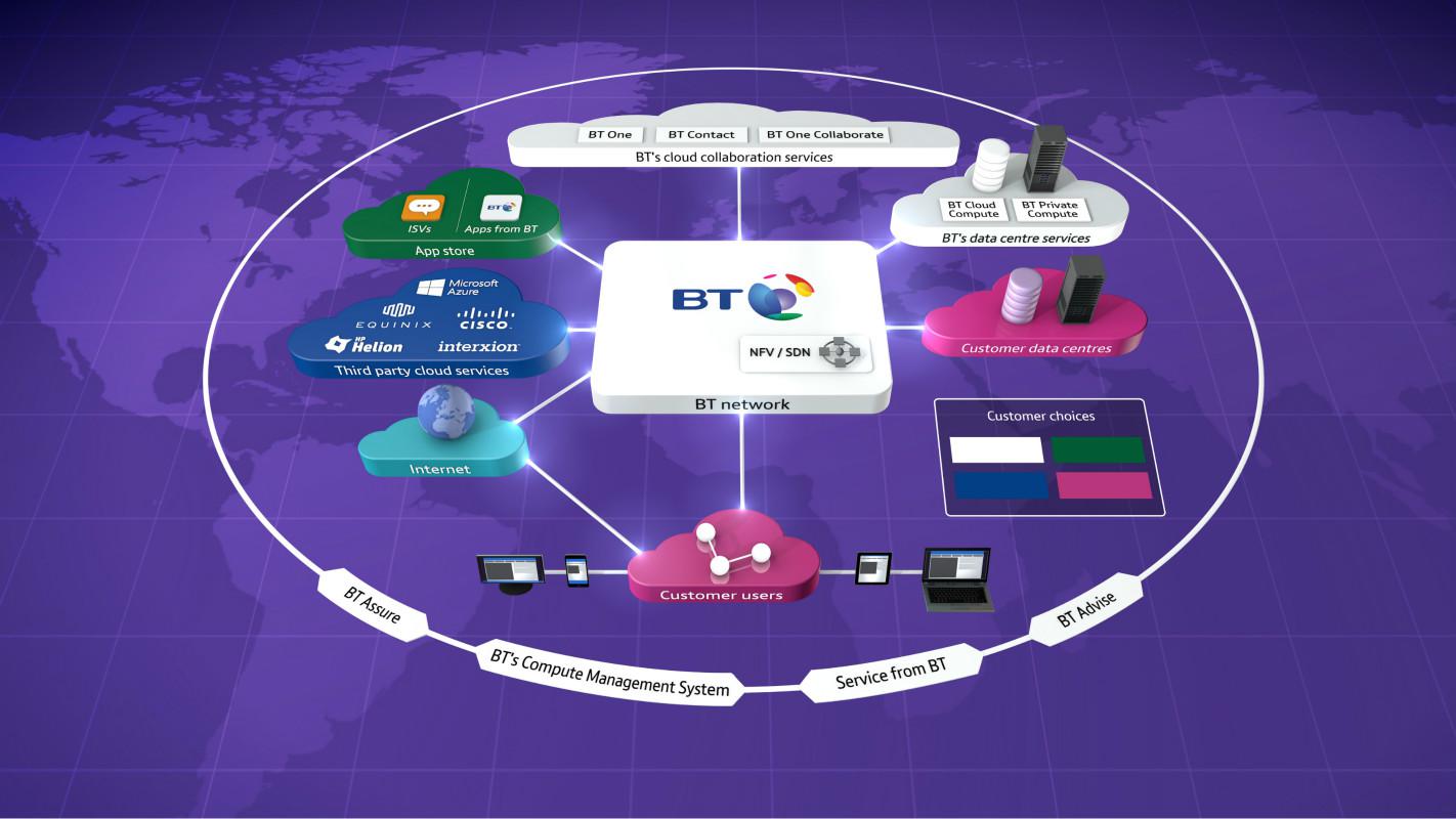 英国手机壳品牌_英国手机30万的手机_在英国为什么手机只有3g