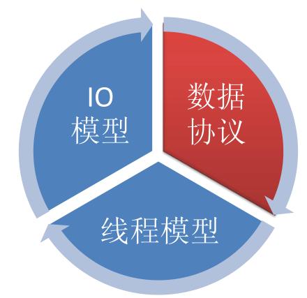 vivo手机2G还是3G？如何一步实现网络升级？