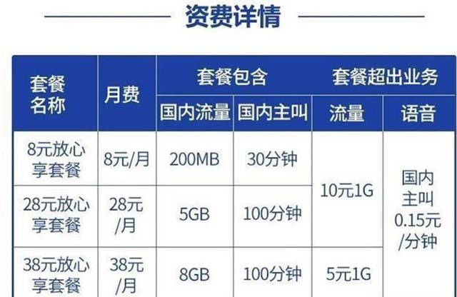 手机升级系统变成3g了_3g手机升级4g的软件_升级软件手机会变卡吗