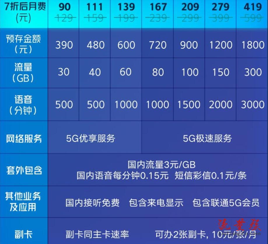 联通可以开通2g服务吗_联通能用2g吗_联通2g手机卡能用3g网吗