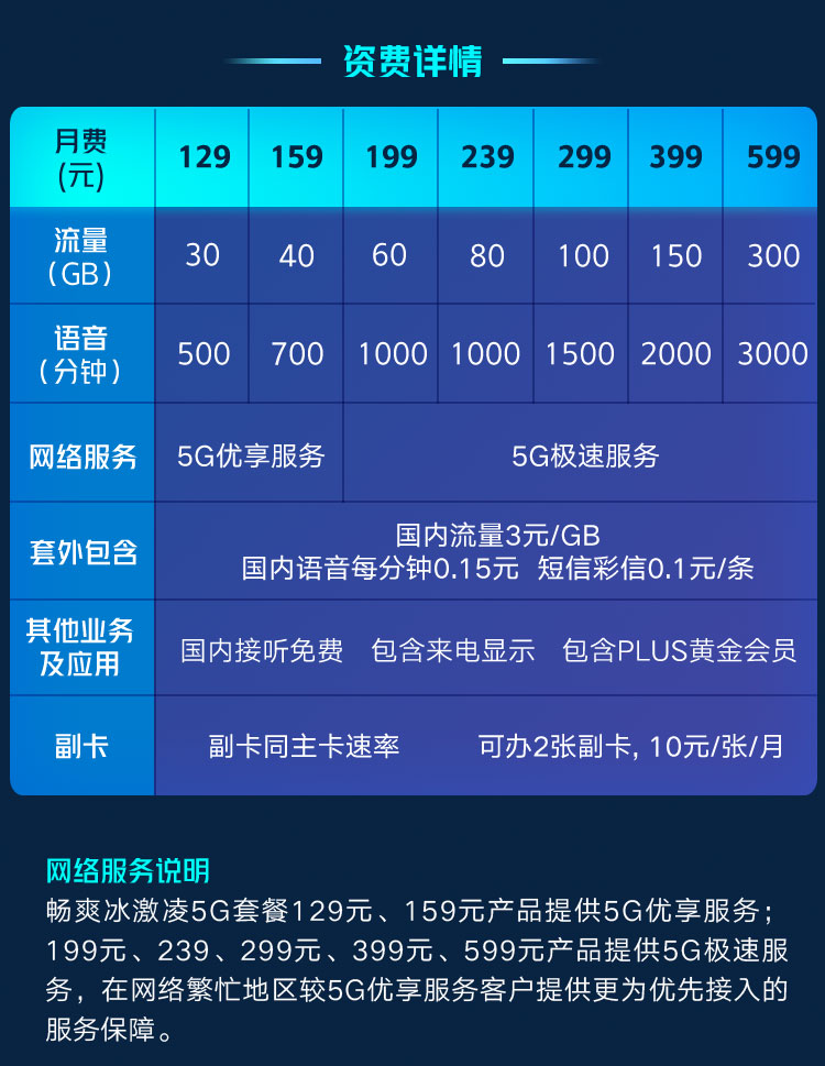 联通可以开通2g服务吗_联通2g手机卡能用3g网吗_联通能用2g吗